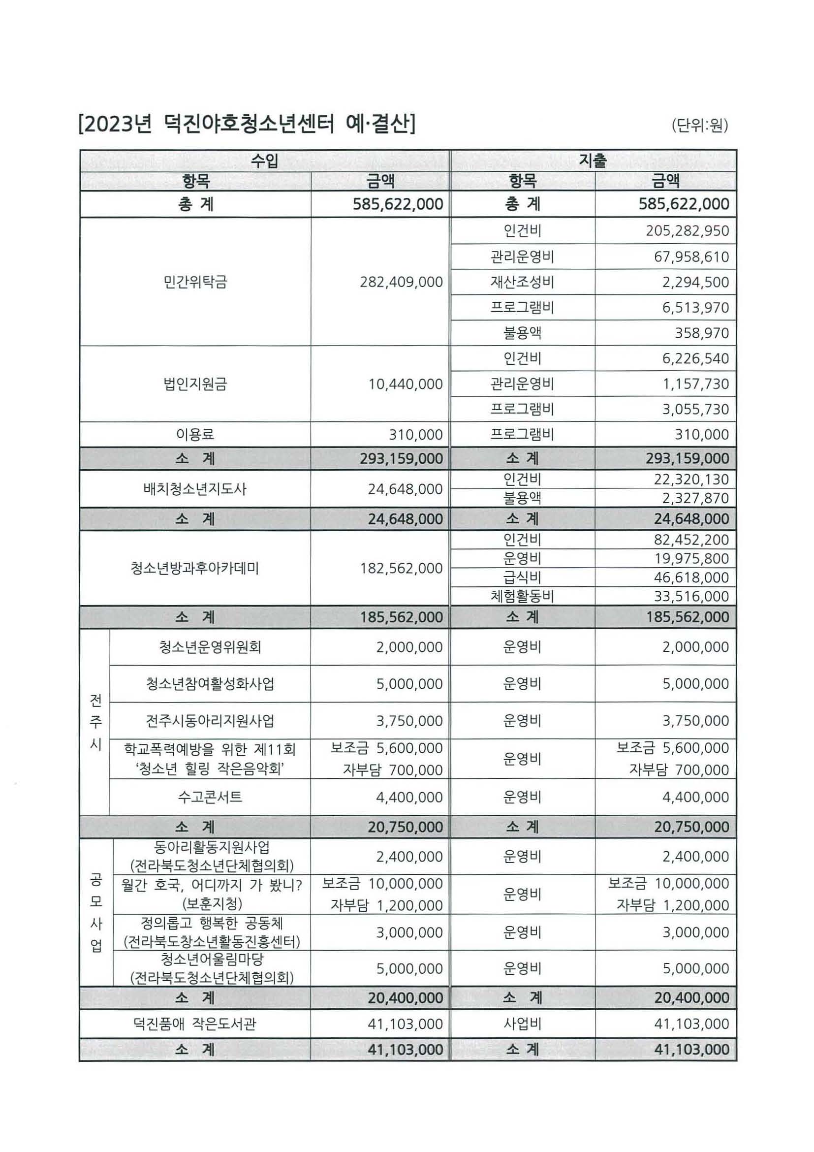 2023년 예결산서.jpg