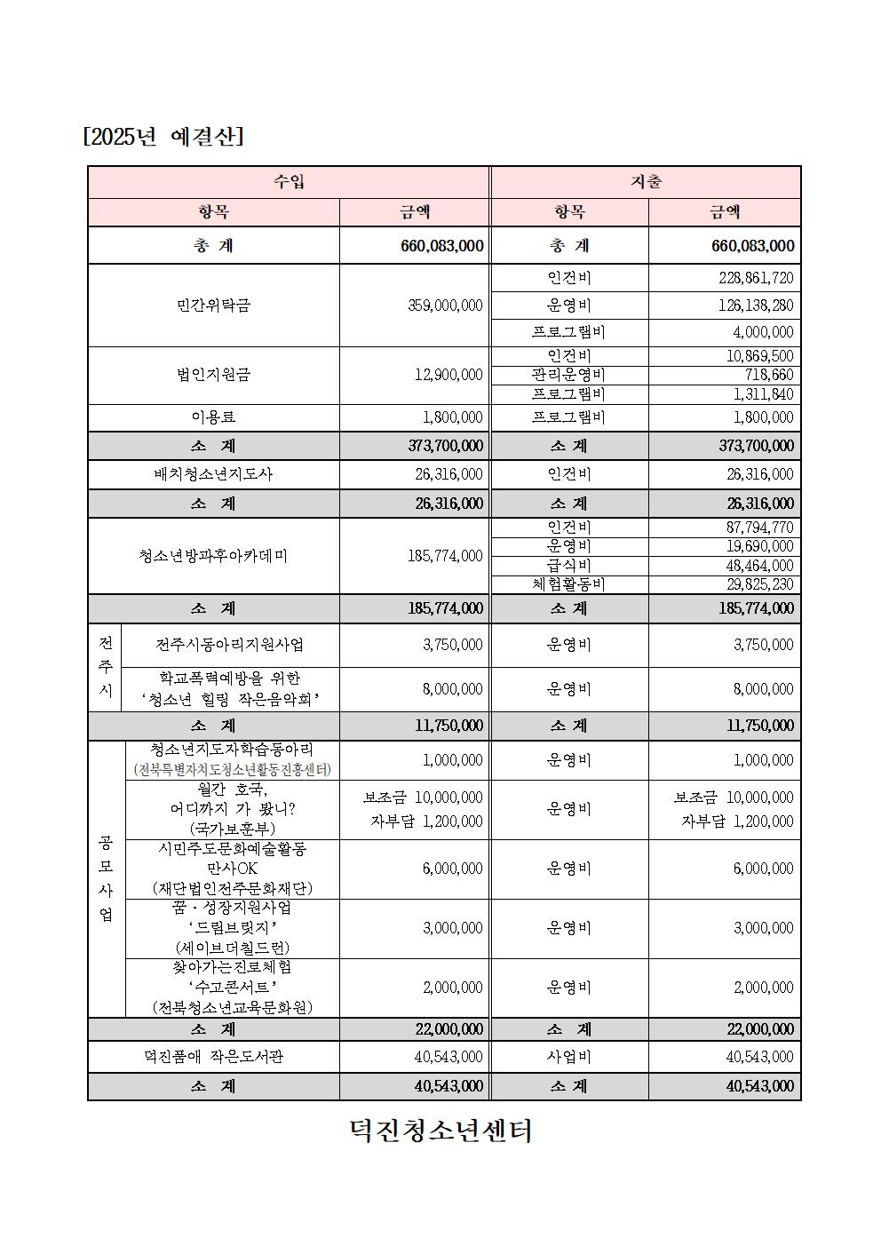 2025년 덕진청소년센터 예결산(홈페이지 게시용).jpg