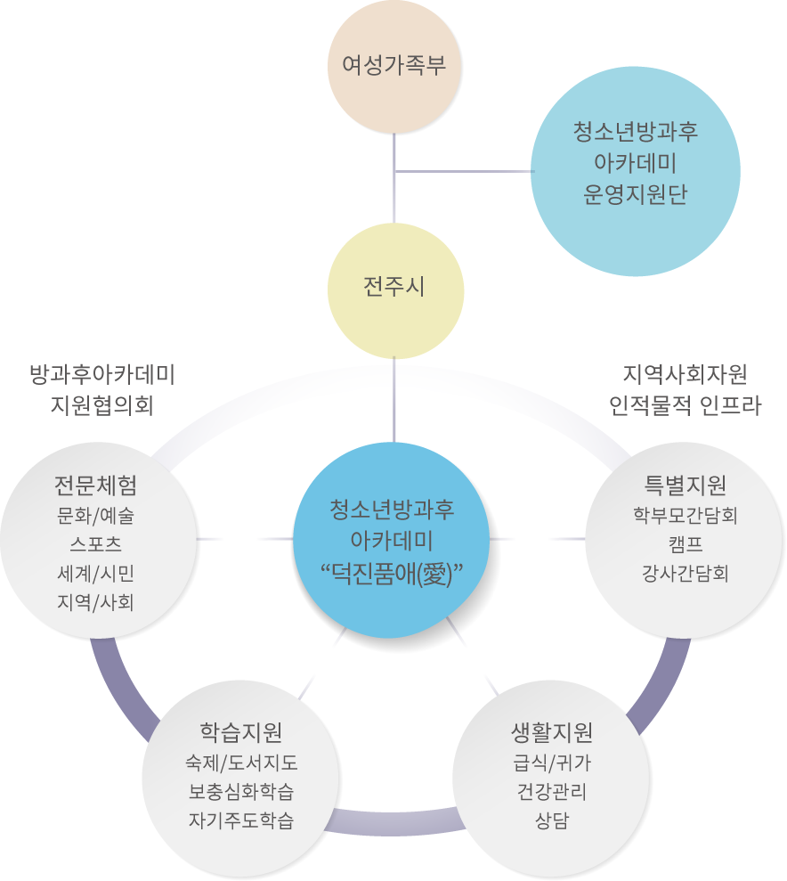 아카데미 운영체제