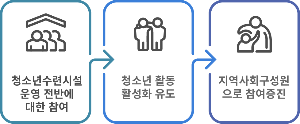 청소년 운영위원회의 역할 사진