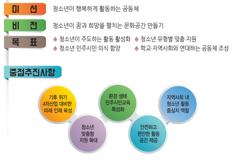 덕진청소년센터 비전